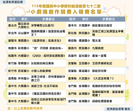 115年度小劇場創作競賽入複賽名單出爐囉