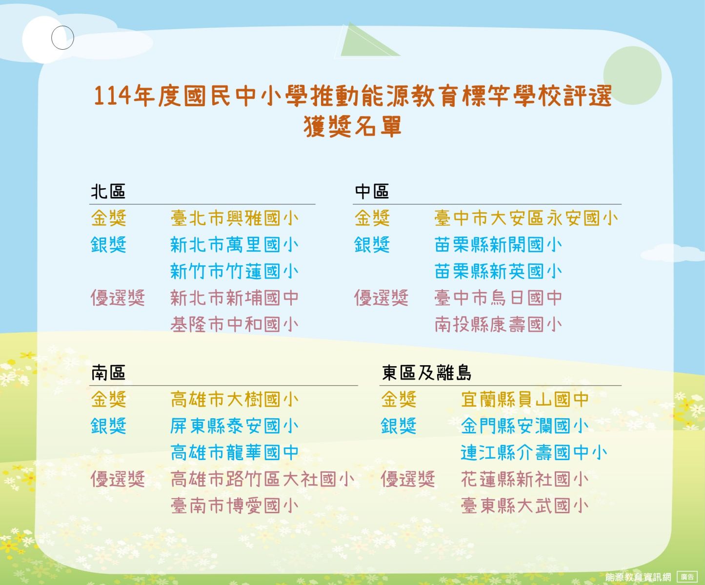 114年度國民中小學推動能源教育標竿學校評選獲獎名單出爐啦
