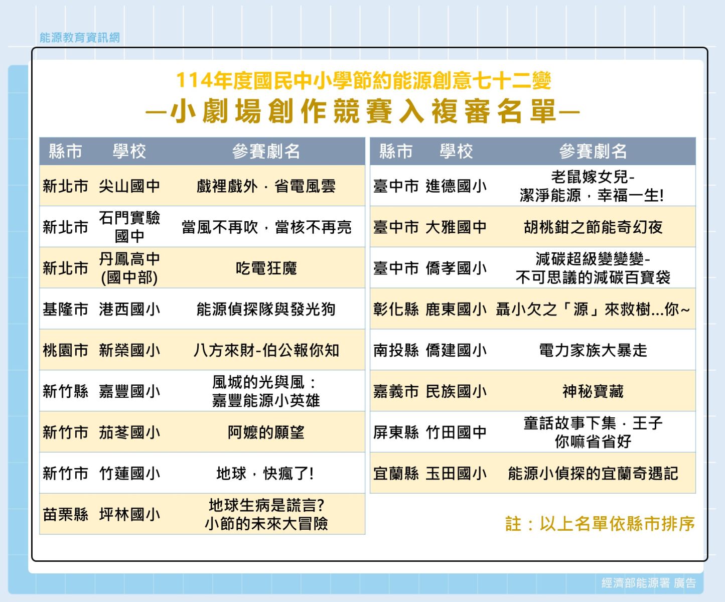 114年小劇場創作競賽入複審名單出爐囉