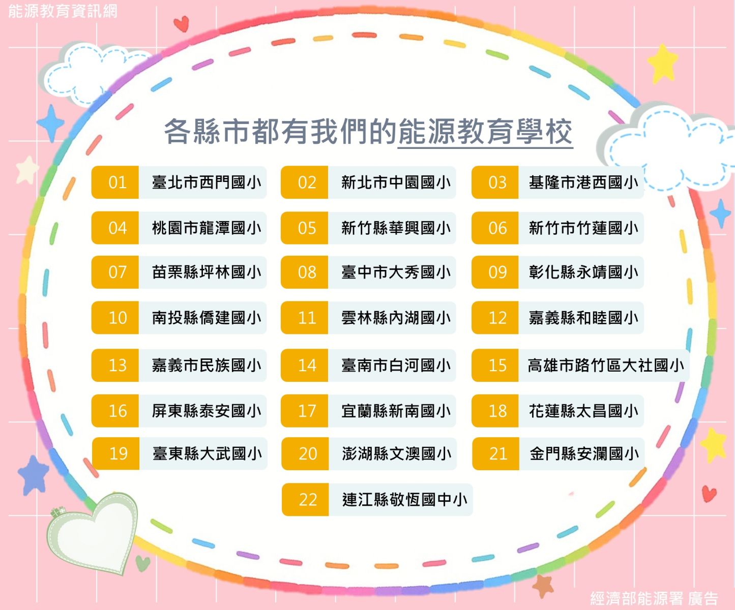 全國22縣市能源教育學校名單