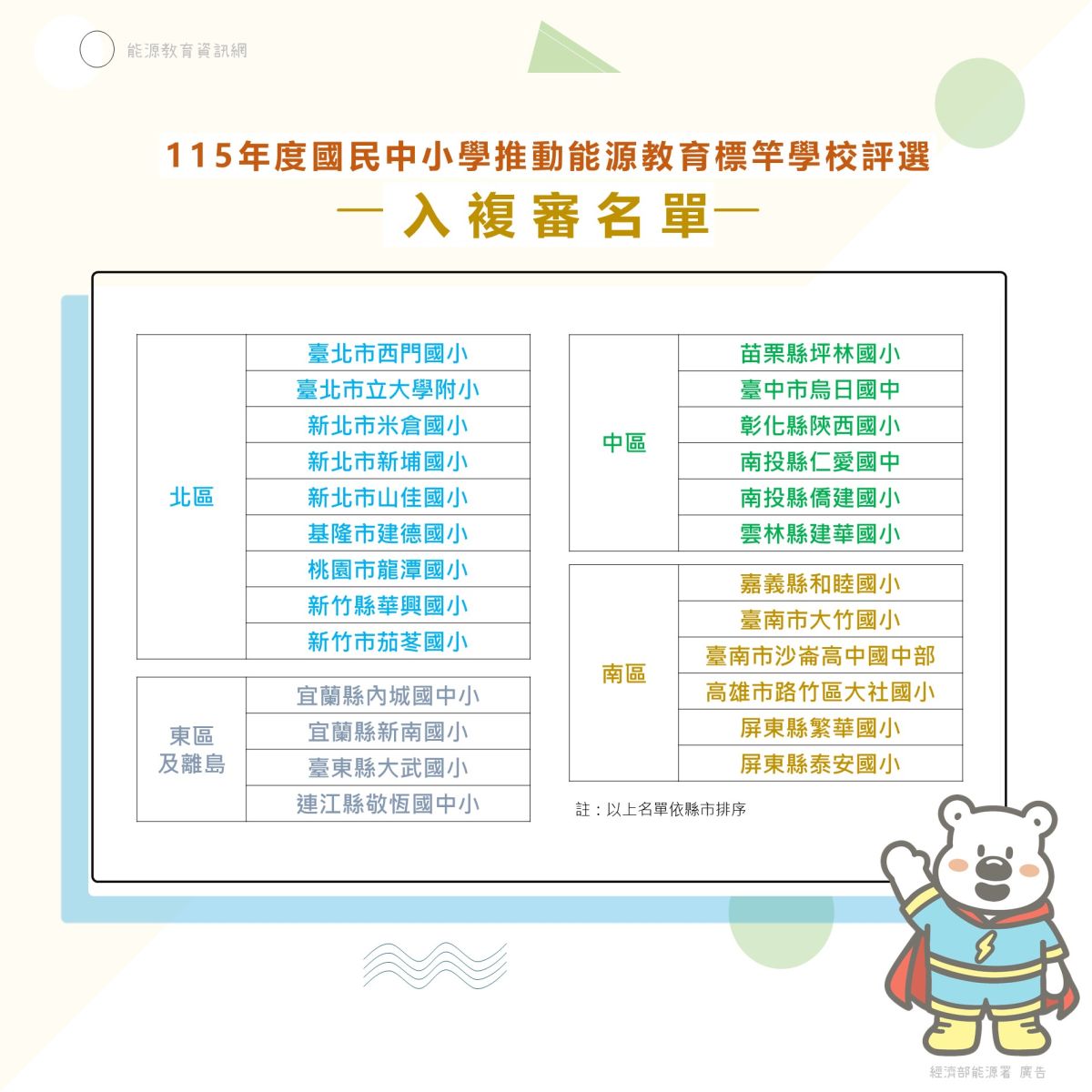 115年度國民中小學推動能源教育標竿學校評選 入複審名單出爐啦~